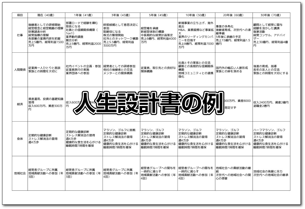 250112_人生設計書の例